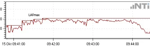 Lafmax 1 Minute