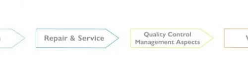 Process Qc Manufacturer2 768x150