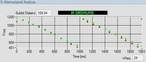 Alarm Analysis