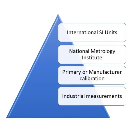 Calpyramid