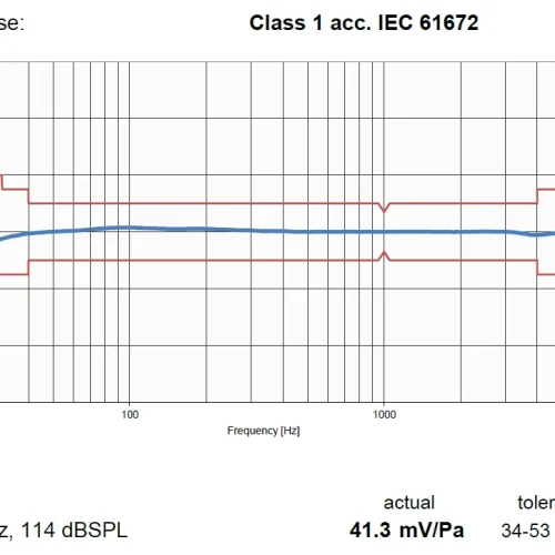 Class1miclimits