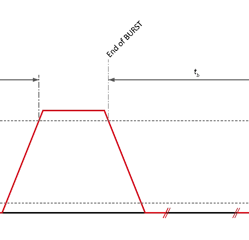 Digram