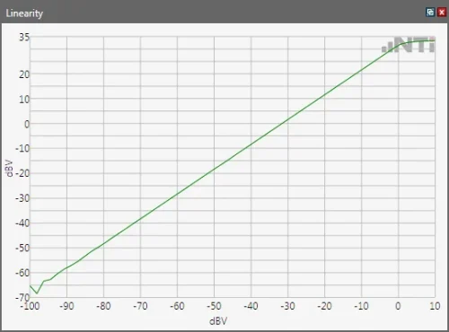 Fx Screen Linearity