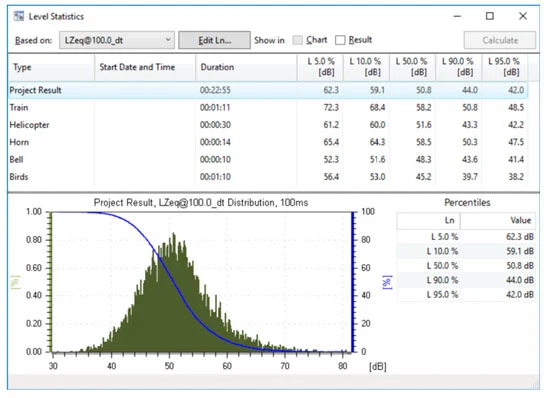 Level Statistics