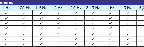 Modulation Frequencies