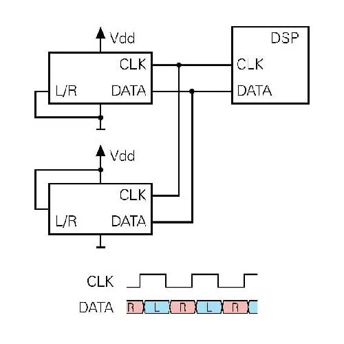 Nti Audio Normal Operation Of Two Digital Mems Microphones Square