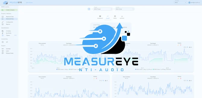 Ntiaudio Teaser Measureye 670x325
